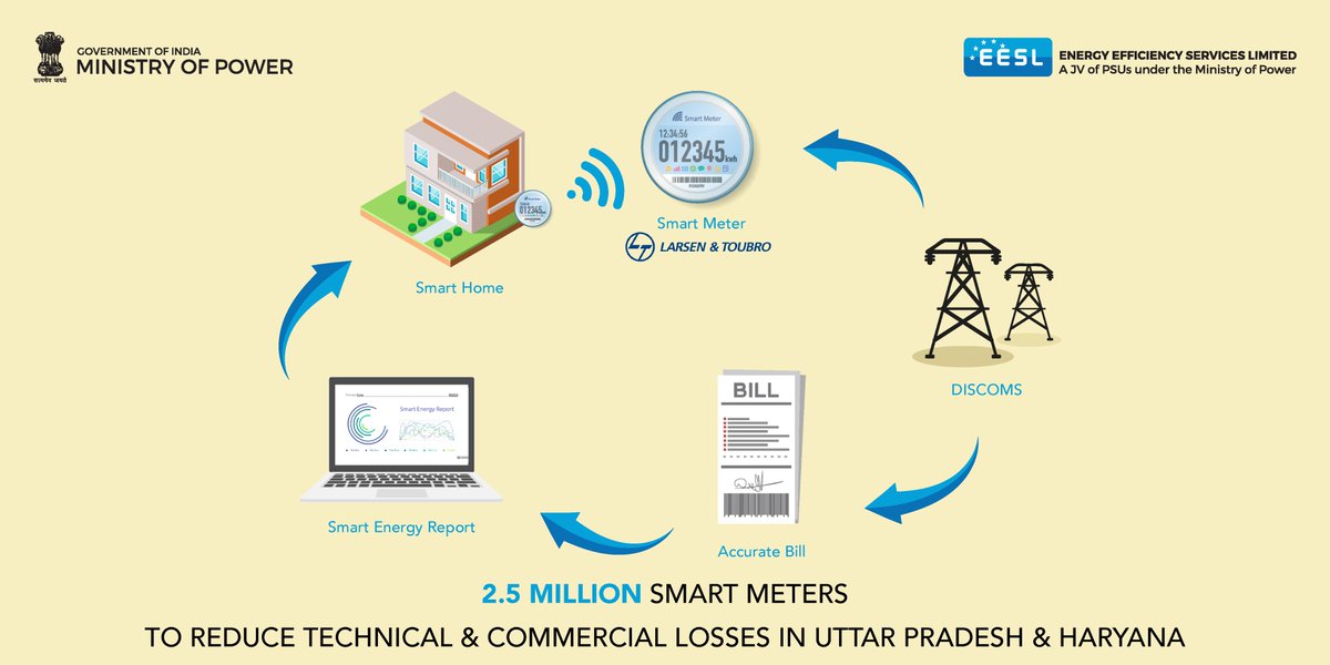 Energy Efficiency Services Limited's smart meter procurement