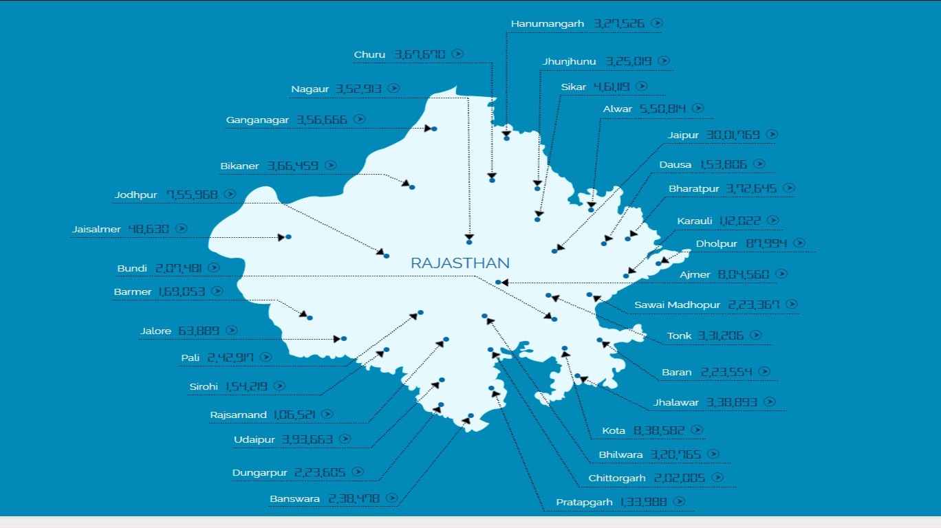 Rajasthan: Energy Efficiency Programmes Implementation Snapshot on Rajasthan Day 2017