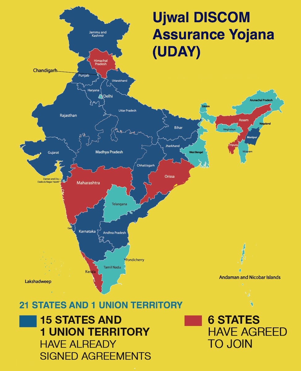 Ujwal DISCOM Assurance Yojana - Scheme snapshot [Jul 2016]