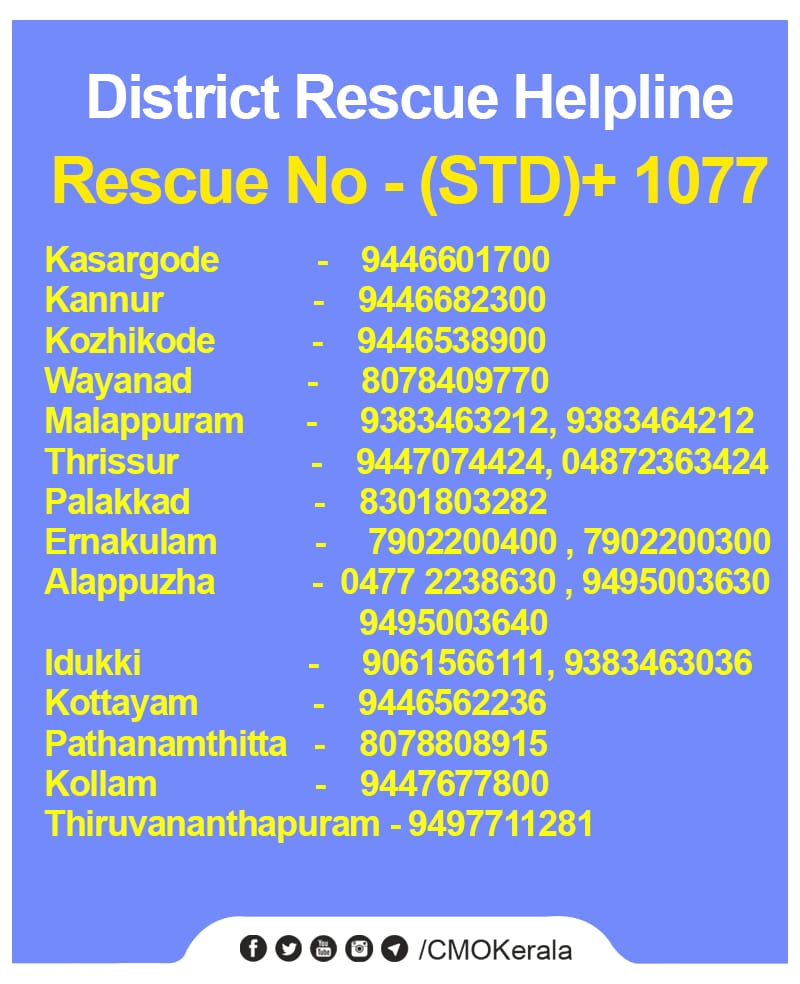 Kerala floods: Human Impact and Rescue Operations