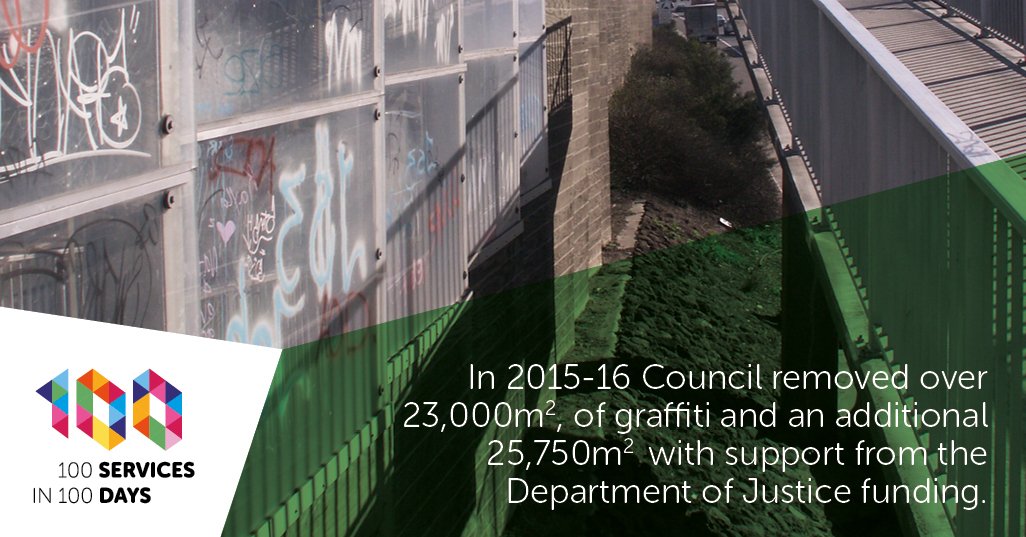 of graffiti that council removed in 2015-16.