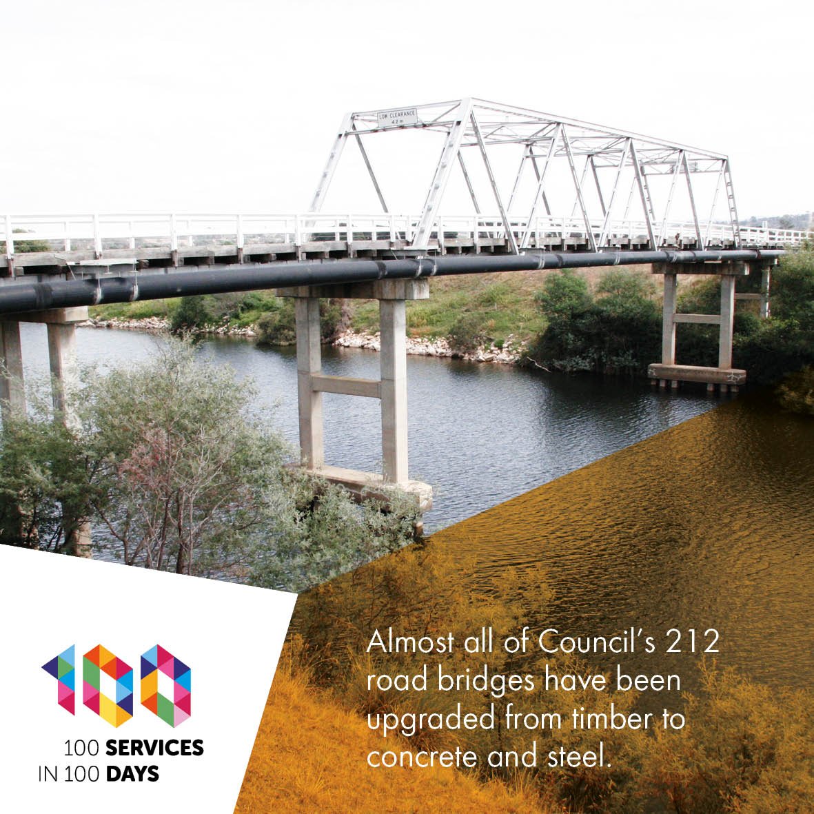 road bridges have been upgraded from timber to concrete and steel.