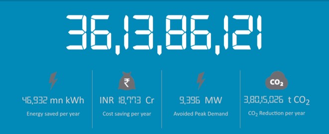 Domestic Efficient Lighting Programme of India Tracker